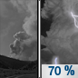 Tonight: Showers and thunderstorms likely, mainly between 1am and 5am.  Patchy smoke between 11pm and 1am. Increasing clouds, with a low around 69. South wind 5 to 10 mph.  Chance of precipitation is 70%. New rainfall amounts between a tenth and quarter of an inch, except higher amounts possible in thunderstorms. 