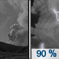 Sunday Night: A chance of showers and thunderstorms between 2am and 3am, then showers and possibly a thunderstorm after 3am.  Patchy smoke before 7pm, then patchy smoke after 1am. Low around 70. South wind 5 to 10 mph.  Chance of precipitation is 90%. New rainfall amounts between a quarter and half of an inch possible. 