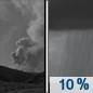 Tonight: A 10 percent chance of showers after 5am.  Areas of smoke before 10pm, then areas of smoke after 2am. Partly cloudy, with a low around 16. West wind 10 to 18 km/h, with gusts as high as 35 km/h. 