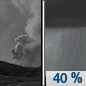 Tonight: Scattered showers after 1am.  Widespread haze after 1am. Areas of smoke before 1am. Mostly cloudy, with a low around 45. Southwest wind around 15 mph.  Chance of precipitation is 40%.
