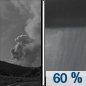 Saturday Night: Showers likely after 1am.  Areas of smoke before 7pm. Increasing clouds, with a low around 57. Southeast wind around 11 mph, with gusts as high as 20 mph.  Chance of precipitation is 60%.