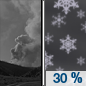 Sunday Night: A 30 percent chance of snow showers, mainly after 3am.  Patchy smoke before 9pm. Partly cloudy, with a low around 38. Northwest wind 15 to 20 mph becoming northwest 5 to 10 mph after midnight.  Little or no snow accumulation expected. 