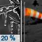 Wednesday Night: A slight chance of freezing rain between 10pm and 11pm.  Mostly cloudy, with a low around 18. Blustery, with a north northwest wind 10 to 15 mph increasing to 17 to 22 mph after midnight.  Chance of precipitation is 20%.