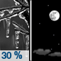 Tuesday Night: A chance of freezing rain before 7pm.  Mostly clear, with a low around 17. Chance of precipitation is 30%.
