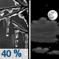 Tonight: A chance of freezing rain before 7pm.  Cloudy, then gradually becoming partly cloudy, with a low around 20. Calm wind becoming northwest around 5 mph after midnight.  Chance of precipitation is 40%.