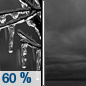 Friday Night: Freezing rain likely before 7pm.  Mostly cloudy, with a low around 24. Chance of precipitation is 60%.