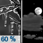 Tonight: Freezing rain likely, mainly before 9pm.  Cloudy, then gradually becoming partly cloudy, with a low around 24. East wind 10 to 15 mph becoming west after midnight.  Chance of precipitation is 60%. New ice accumulation of 0.1 to 0.3 of an inch possible. 