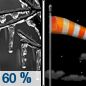 Tonight: Freezing rain likely, mainly before 8pm.  Cloudy during the early evening, then gradual clearing, with a low around 15. Blustery, with a south wind 7 to 12 mph becoming northwest 15 to 20 mph after midnight. Winds could gust as high as 30 mph.  Chance of precipitation is 60%. New ice accumulation of less than a 0.1 of an inch possible. 