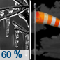 Sunday Night: Freezing rain likely, mainly before 8pm.  Cloudy during the early evening, then gradual clearing, with a low around 15. Blustery, with a south wind 8 to 13 mph becoming northwest 16 to 21 mph after midnight. Winds could gust as high as 29 mph.  Chance of precipitation is 60%. New ice accumulation of around a 0.1 of an inch possible. 