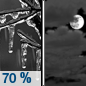 Tonight: Freezing rain likely, mainly before 8pm.  Mostly cloudy, with a low around 31. Southeast wind 10 to 15 mph becoming light and variable. Winds could gust as high as 25 mph.  Chance of precipitation is 70%. New ice accumulation of less than a 0.1 of an inch possible. 