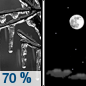 Tonight: Freezing rain likely, mainly before 8pm.  Cloudy during the early evening, then gradual clearing, with a low around 22. Calm wind becoming west around 6 mph after midnight.  Chance of precipitation is 70%. New ice accumulation of less than a 0.1 of an inch possible. 
