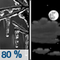 Sunday Night: Freezing rain, mainly before 8pm.  Low around 21. Calm wind becoming southwest around 6 mph after midnight.  Chance of precipitation is 80%. New ice accumulation of around a 0.1 of an inch possible. 