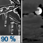 Sunday Night: Freezing rain before 10pm, then a slight chance of freezing rain after 5am.  Low around 22. Light and variable wind.  Chance of precipitation is 90%. New ice accumulation of 0.1 to 0.2 of an inch possible. 