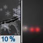 Tonight: A slight chance of flurries and freezing rain before midnight, then a slight chance of flurries.  Patchy fog.  Otherwise, cloudy, with a low around 21. Northwest wind 12 to 17 mph decreasing to 6 to 11 mph after midnight. Winds could gust as high as 25 mph.  Chance of precipitation is 10%.