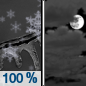 Tonight: Rain, snow, and freezing rain before 11pm, then a slight chance of snow between 11pm and midnight. The snow could be heavy at times.  Low around 23. Northwest wind 8 to 13 mph becoming light west  after midnight.  Chance of precipitation is 100%. Total nighttime ice accumulation of less than a 0.1 of an inch possible.  Total nighttime snow accumulation of 1 to 2 inches possible. 