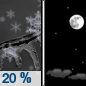 Tonight: A slight chance of freezing rain and sleet before 7pm, then a slight chance of rain and snow showers between 7pm and 8pm.  Cloudy during the early evening, then gradual clearing, with a low around 24. Calm wind becoming west northwest around 5 mph in the evening.  Chance of precipitation is 20%.