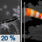 Tonight: A slight chance of snow and freezing rain between 10pm and 11pm.  Mostly cloudy, with a low around 9. Wind chill values as low as -4. Blustery, with a southwest wind 10 to 15 mph becoming northwest 17 to 22 mph after midnight.  Chance of precipitation is 20%.