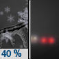 Friday Night: A chance of snow and freezing rain before 10pm, then a chance of snow between 10pm and midnight.  Patchy fog between 4am and 5am.  Otherwise, cloudy, then gradually becoming partly cloudy, with a low around 23. East wind around 5 mph becoming calm  in the evening.  Chance of precipitation is 40%. Little or no snow accumulation expected. 