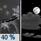 Monday Night: A chance of rain showers, snow showers, and freezing rain before 9pm, then a chance of snow showers between 9pm and midnight.  Cloudy during the early evening, then gradual clearing, with a low around 25. Calm wind becoming north northwest around 5 mph.  Chance of precipitation is 40%.