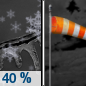 Saturday Night: A chance of snow and freezing rain before 9pm, then a chance of snow between 9pm and midnight.  Mostly cloudy, with a low around 15. Blustery, with a south wind 8 to 13 mph becoming north 16 to 21 mph in the evening. Winds could gust as high as 33 mph.  Chance of precipitation is 40%. New precipitation amounts of less than a tenth of an inch possible. 