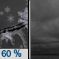 Tonight: Snow likely, possibly mixed with drizzle and freezing rain before 7pm, then a chance of snow between 7pm and 11pm.  Cloudy, with a low around 19. Northwest wind around 15 mph, with gusts as high as 25 mph.  Chance of precipitation is 60%. Little or no ice accumulation expected.  New snow accumulation of less than a half inch possible. 