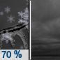 Tonight: Snow likely, possibly mixing with freezing rain after 8pm, then gradually ending.  Cloudy, with a low around 15. Southwest wind around 10 mph becoming northwest after midnight.  Chance of precipitation is 70%. Little or no ice accumulation expected.  New snow accumulation of less than a half inch possible. 