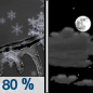 Tonight: Rain, snow, freezing rain, and sleet before 9pm, then a slight chance of rain between 9pm and 10pm.  Low around 28. Calm wind becoming west around 5 mph.  Chance of precipitation is 80%. Little or no ice accumulation expected.  New snow and sleet accumulation of less than a half inch possible. 