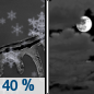 Saturday Night: A chance of snow showers and freezing drizzle before midnight.  Cloudy, with a steady temperature around 27. Calm wind.  Chance of precipitation is 40%.