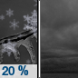 Tonight: A slight chance of snow and freezing rain before 9pm.  Cloudy, with a temperature rising to around 34 by 1am. South wind around 5 mph.  Chance of precipitation is 20%.