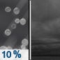 Tonight: A slight chance of sleet before 7pm.  Cloudy, with a low around 23. Calm wind.  Chance of precipitation is 10%.