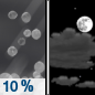 Tuesday Night: A slight chance of sleet before 7pm.  Cloudy during the early evening, then gradual clearing, with a temperature rising to around 33 by 1am. South southwest wind 14 to 16 mph becoming west after midnight.  Chance of precipitation is 10%.