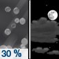Tuesday Night: A chance of sleet before 7pm.  Mostly cloudy, with a low around 24. Chance of precipitation is 30%.