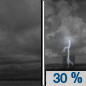 Tonight: A 30 percent chance of showers and thunderstorms, mainly before 2am.  Cloudy early, then gradual clearing, with a low around 70. South wind 10 to 13 mph, with gusts as high as 24 mph. 