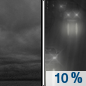 Tonight: A 10 percent chance of rain after 4am.  Cloudy, with a low around 1. Calm wind. 