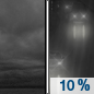 A slight chance of rain after 4am. Cloudy, with a low around 43. South wind 10 to 15 mph, with gusts as high as 25 mph. Chance of precipitation is 10%.