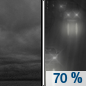 Tonight: Rain likely, mainly after 4am.  Cloudy, then gradually becoming partly cloudy, with a low around 49. South southwest wind around 5 mph becoming calm  after midnight.  Chance of precipitation is 70%.