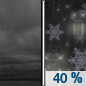 Thursday Night: A chance of rain and snow after 1am.  Cloudy, with a low around 35. Chance of precipitation is 40%.