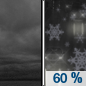 Tonight: A slight chance of snow before 3am, then rain likely between 3am and 5am, then rain and snow likely after 5am.  Cloudy, with a low around 33. South southeast wind around 10 mph.  Chance of precipitation is 60%. Little or no snow accumulation expected. 