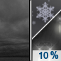 Tonight: A slight chance of rain and snow after 4am.  Cloudy, with a low around 33. Northeast wind around 5 mph.  Chance of precipitation is 10%.