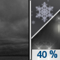 Tonight: A chance of rain and snow showers after 3am.  Snow level 6400 feet. Cloudy, with a low around 36. Southwest wind 5 to 10 mph becoming west northwest after midnight.  Chance of precipitation is 40%. Total nighttime snow accumulation of less than a half inch possible. 