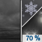 Tonight: Rain and snow likely, mainly after 3am.  Cloudy, with a low around 35. East wind around 6 mph.  Chance of precipitation is 70%. Little or no snow accumulation expected. 