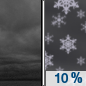 Tonight: A 10 percent chance of snow after 4am.  Mostly cloudy, with a low around 30. East wind around 10 mph. 