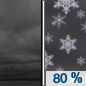 Tonight: Snow showers after 1am.  Low around 31. Southwest wind around 5 mph becoming calm  in the evening.  Chance of precipitation is 80%. Total nighttime snow accumulation of less than a half inch possible. 