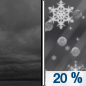 Tonight: A slight chance of freezing rain and sleet after midnight.  Mostly cloudy, with a low around 20. Wind chill values between 10 and 15. North wind 10 to 15 mph, with gusts as high as 20 mph.  Chance of precipitation is 20%.