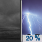 Thursday Night: A 20 percent chance of showers and thunderstorms after midnight.  Cloudy, with a low around 66. South wind around 5 mph. 