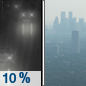 Sunday Night: A slight chance of rain before 7pm.  Widespread haze before 1am. Mostly cloudy, then gradually becoming mostly clear, with a low around 43. East wind 20 to 25 mph, with gusts as high as 35 mph.  Chance of precipitation is 10%.