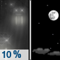Tonight: A 10 percent chance of rain before 7pm.  Partly cloudy, with a low around 44. East wind around 5 mph. 