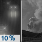 Thursday Night: A 10 percent chance of rain before 7pm.  Patchy smoke. Mostly clear, with a low around 52. Light and variable wind becoming northeast around 5 mph. 