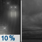 Tuesday Night: A slight chance of drizzle before 11pm.  Mostly cloudy, with a low around 53. West southwest wind 9 to 11 mph. 