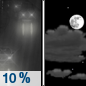 Tonight: A 10 percent chance of rain before 7pm.  Partly cloudy, with a low around 41. South wind 5 to 10 mph. 
